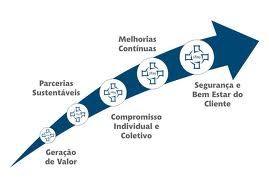 POLÍTICA DE QUALIDADE DA ASO EQUIPAMENTOS